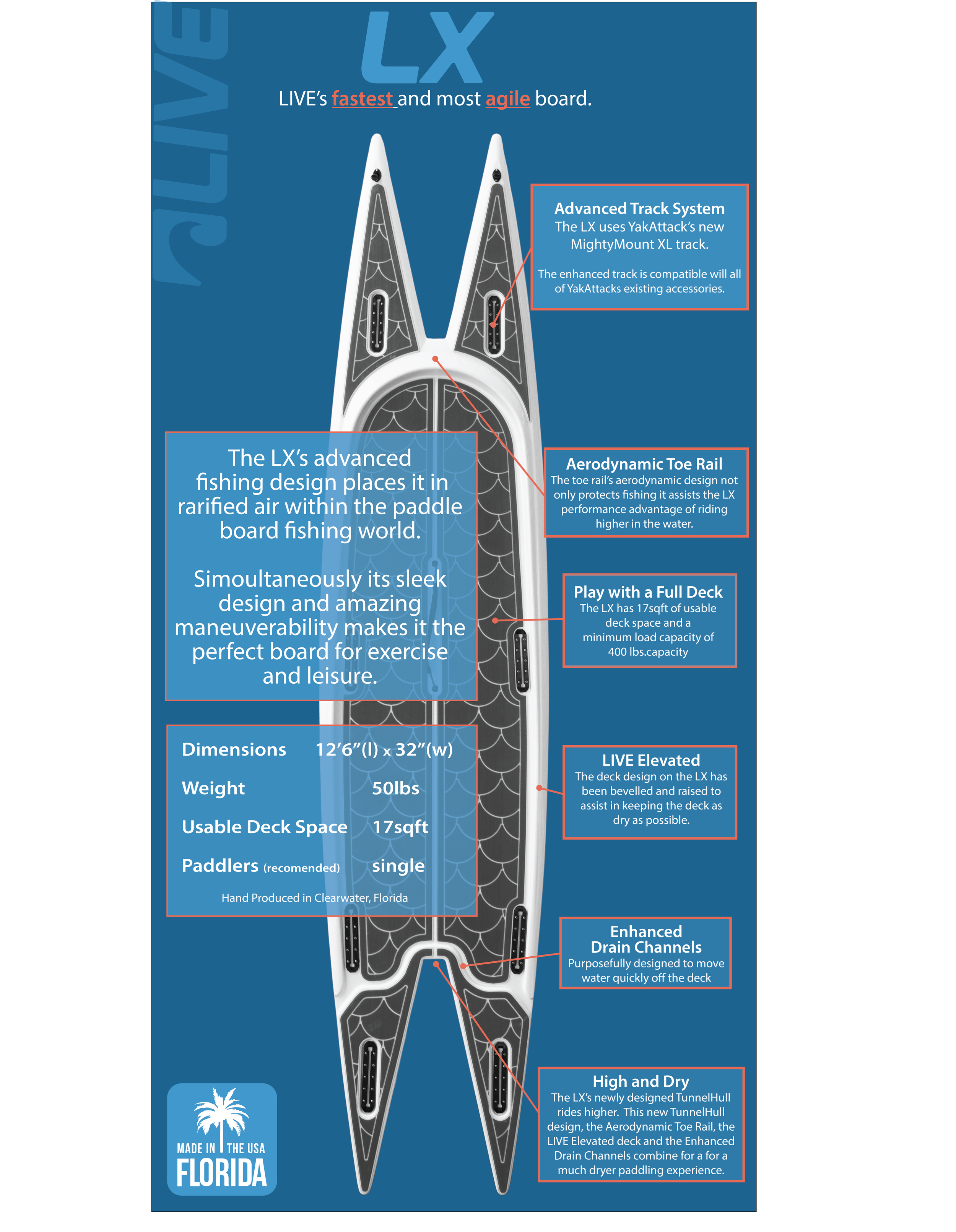 LX TunnelHull Paddle Board — LIVE Watersports | Stunningly Stable